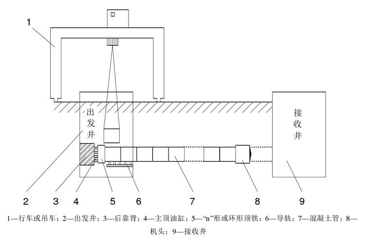 線上教育重學頂管機施工原理  產(chǎn)品品質(zhì)繼往開來，中國智造不斷創(chuàng)新